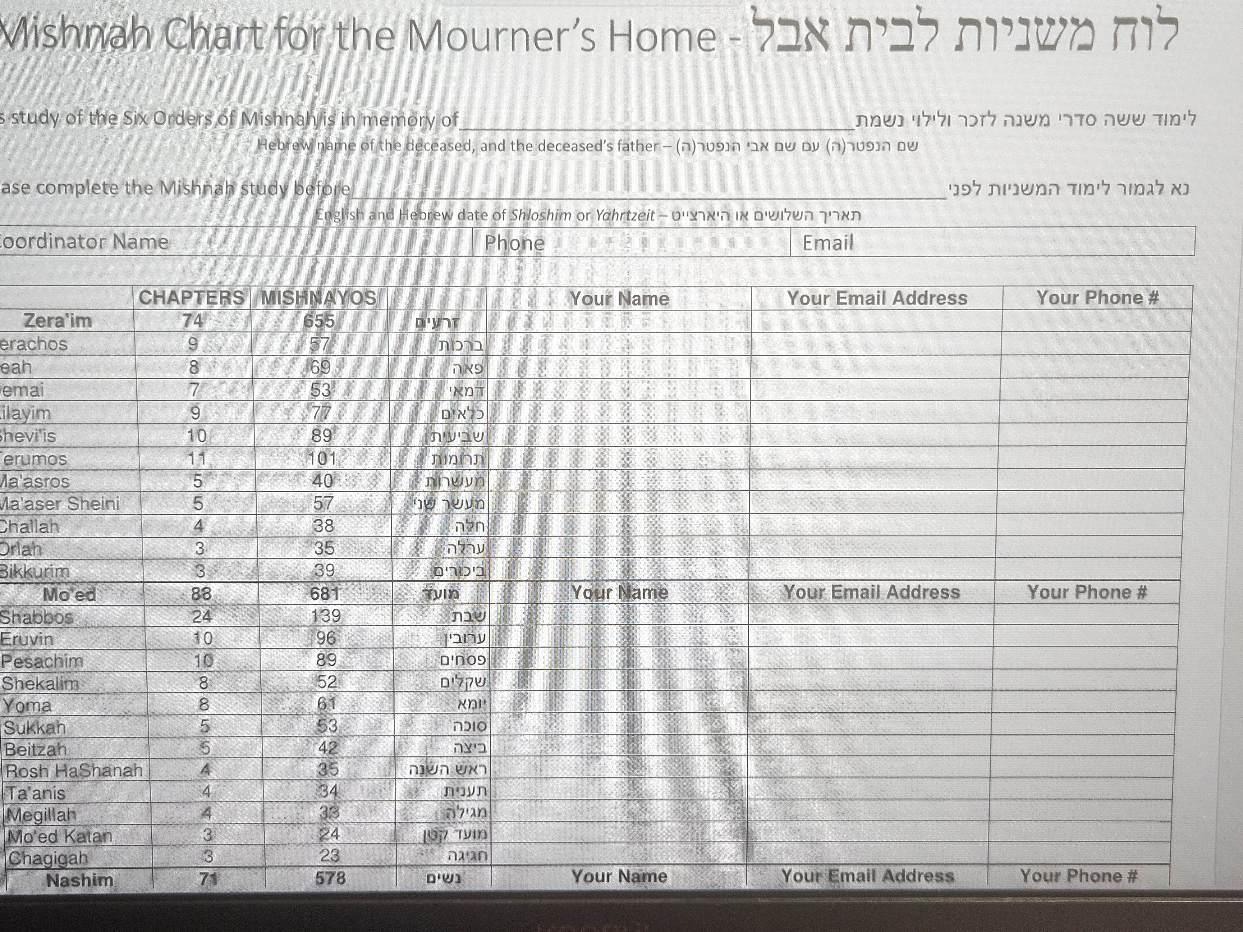 Mishnah Chart